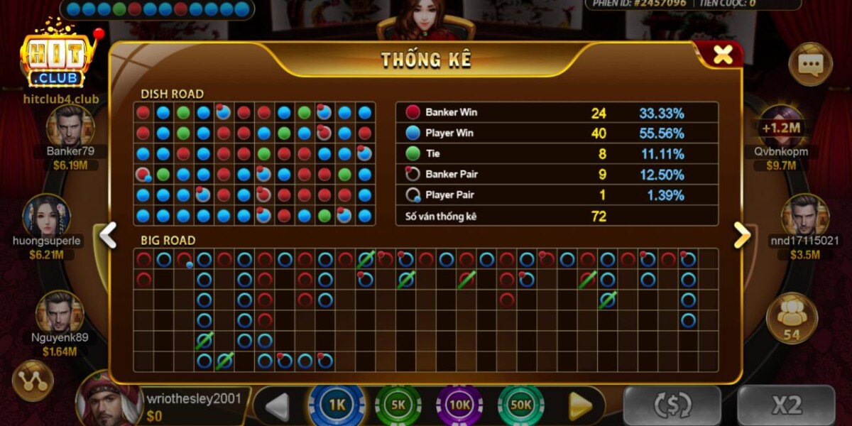 Chiến thuật chơi Baccarat hấp dẫn